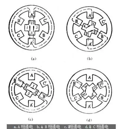 步进电机