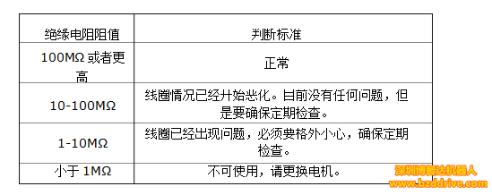 「直线电机精度」为了提高直线电机精度，要注意什么问题？