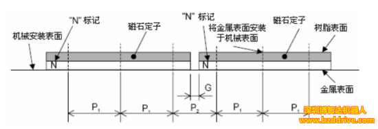 「直线电机精度」为了提高直线电机精度，要注意什么问题？