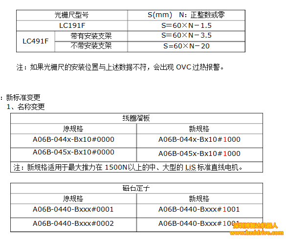 「直线电机精度」为了提高直线电机精度，要注意什么问题？