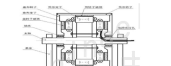 「直线电机」直驱电机的基本原理以及结构介绍