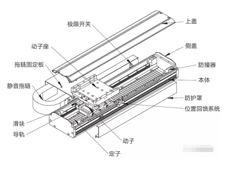 直线电机应用还需克服这些关键问题