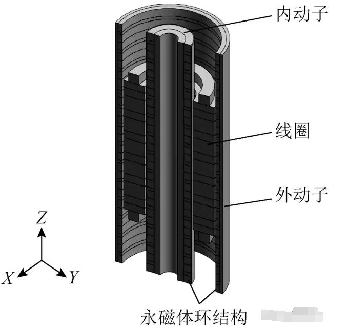 讨论用于波浪发电装置的永磁阵列直线电机