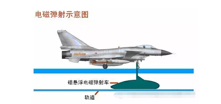 直线电机的其他应用