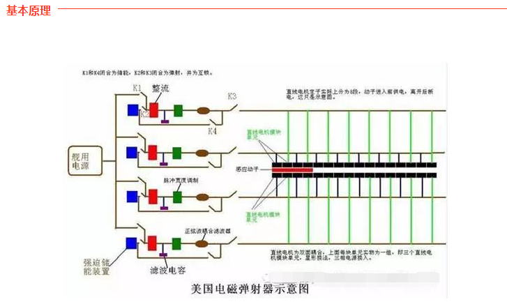 直线电机的其他应用