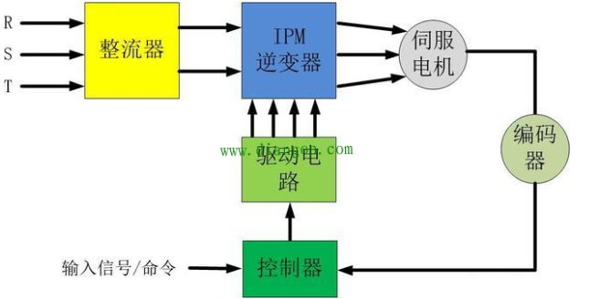 「伺服电机」伺服电机是如何实现精准定位？