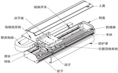 [直线电机]直线电机的结构介绍！直线电机有哪些应用？