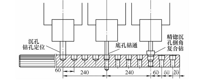 [直线导轨钻孔机]几中高效率的直线导轨钻孔机设计介绍！